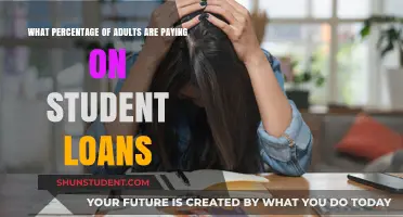 Student Loan Crisis: How Many Adults Affected?