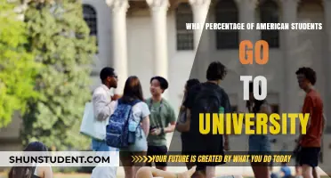 University Attendance: America's Student Population