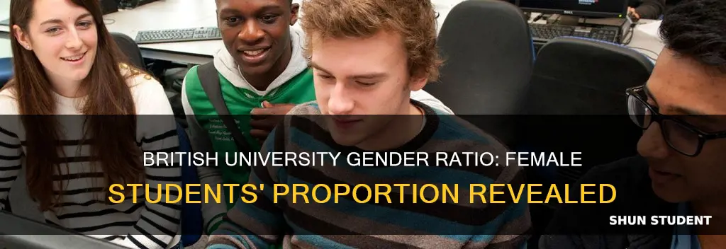 what percentage of british university students are female