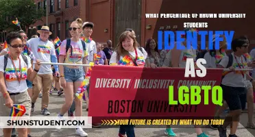 Brown University's LGBTQ+ Student Population