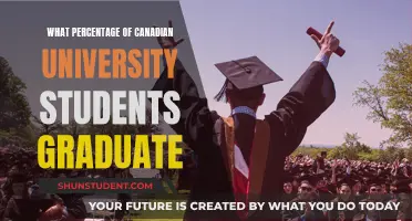 Graduation Rates: Unveiling the Canadian University Success Story