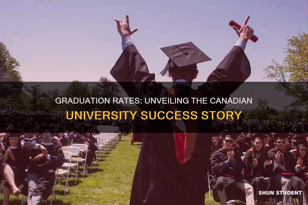 what percentage of canadian university students graduate