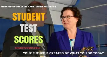 Cleveland Teacher Evaluations: Student Test Scores' Impact Explained