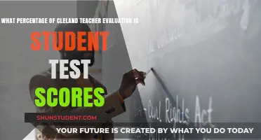 Student Test Scores' Role in Cleland Teacher Evaluation Percentage