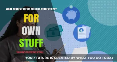 Who Pays for College Students' Expenses?