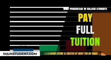How Many Students Actually Pay Full College Tuition?