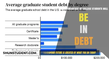 Student Debt Crisis: How Many College Graduates Face Financial Burden?