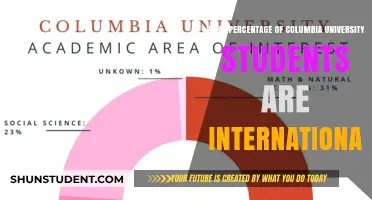 International Students at Columbia University: What's the Percentage?