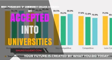 Community College Students: University Acceptance Rates