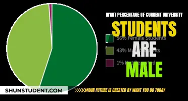 Gender Distribution: Unveiling the Male-Female Ratio in Universities