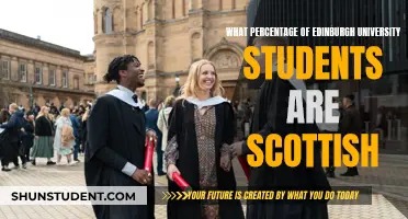 Edinburgh University's Scottish Student Population: A Breakdown