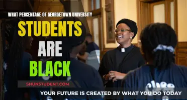 Unveiling the Diversity: Black Students at Georgetown University