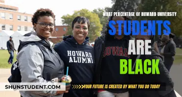 Howard University: A Deep Dive into Racial Diversity