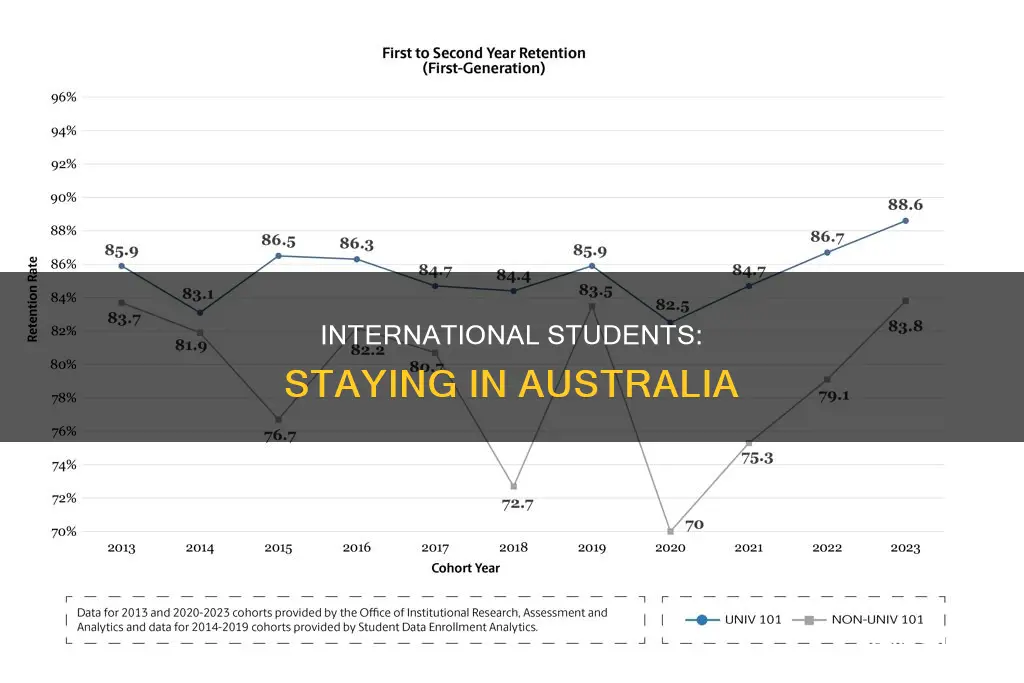 what percentage of international students stay in australia