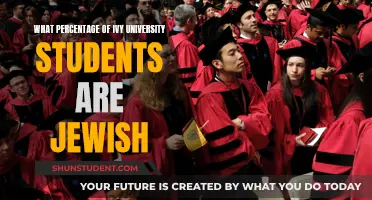 Ivy League's Jewish Population: Unveiling the Hidden Demographics