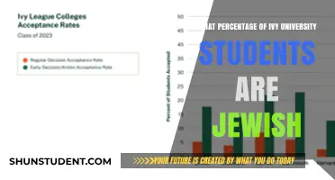 Jewish Students at Ivy League Universities: What's the Percentage?