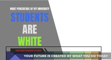 Ivy League Diversity: Unveiling the Racial Breakdown of Admissions