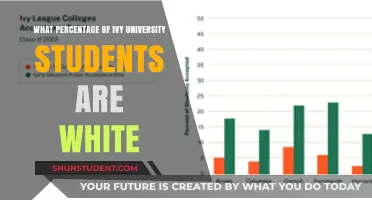 White Students at Ivy League Universities: What's the Percentage?