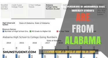 Alabama Students at Jacksonville State University: What's the Percentage?