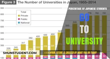 University Education: Japan's Student Enrollment Rates