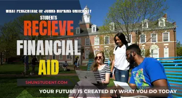 Financial Aid at Johns Hopkins: Unlocking Access for All Students