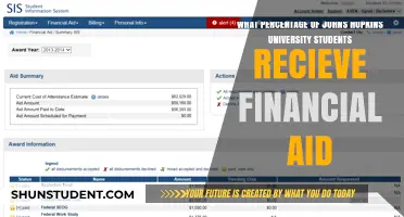 Johns Hopkins University Financial Aid: Who Gets It?