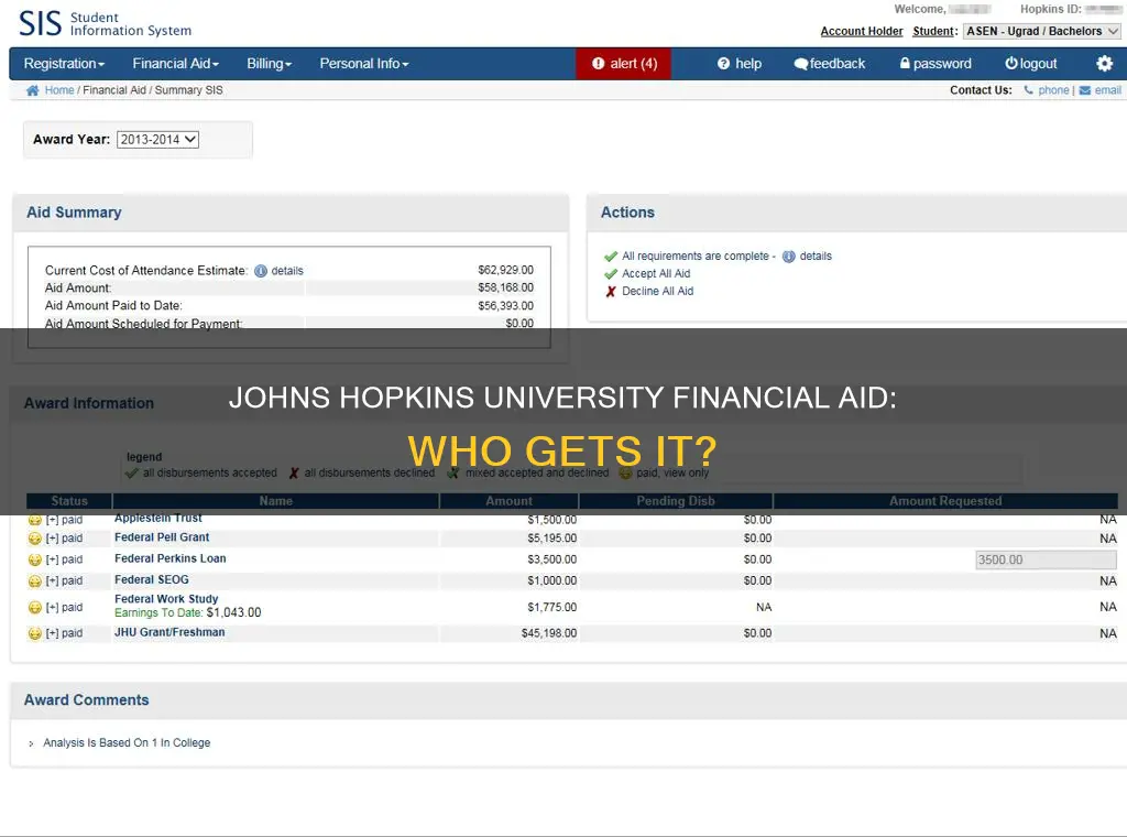 what percentage of johns hopkins university students recieve financial aid