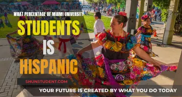 Miami University's Hispanic Student Population: A Comprehensive Analysis