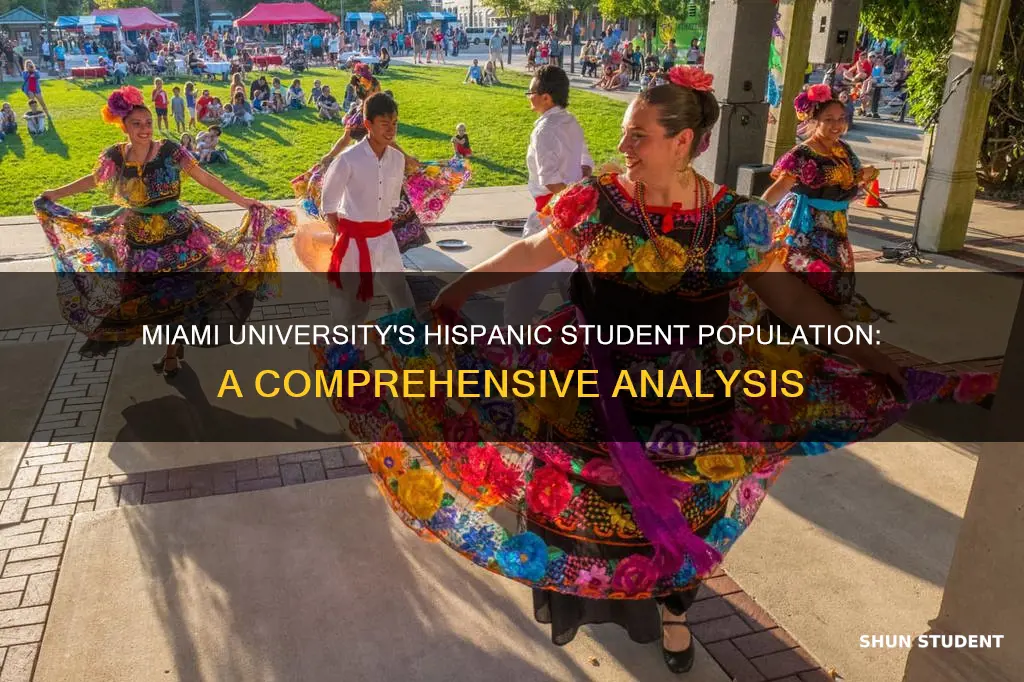 what percentage of miami university students is hispanic