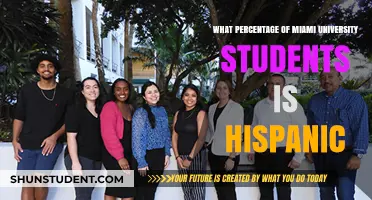 Miami University's Hispanic Student Population Explored