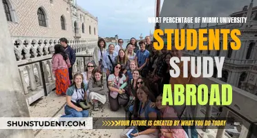 Miami University's Global Reach: Exploring Study Abroad Statistics