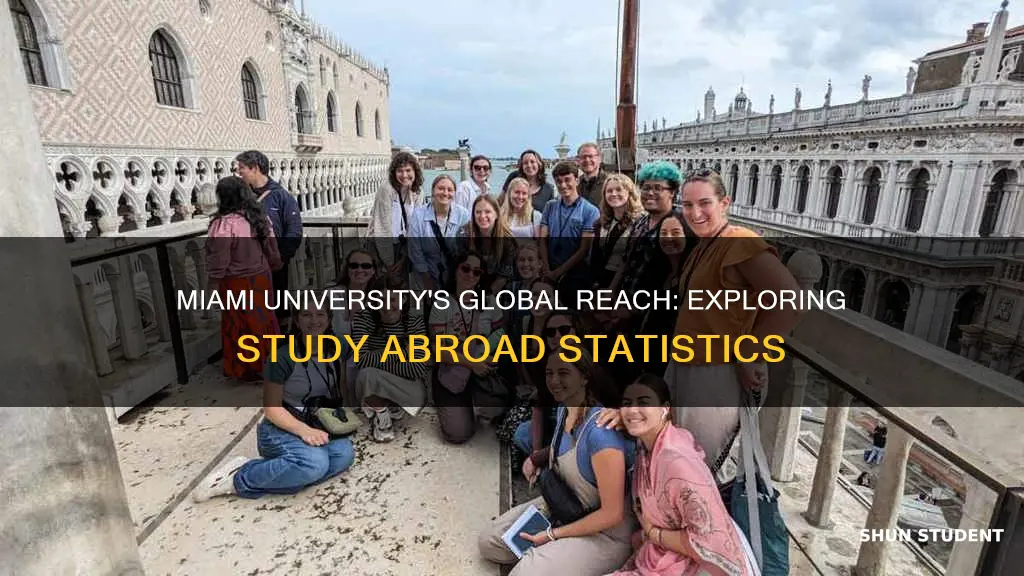 what percentage of miami university students study abroad