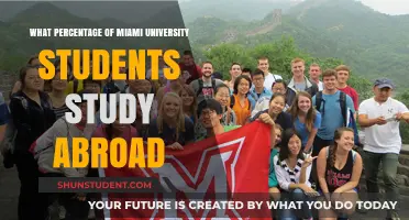 Miami University Students: Exploring the World