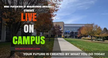 On-Campus Living at Misericordia University: How Many?