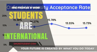 International Students at Oxford: What's the Percentage?