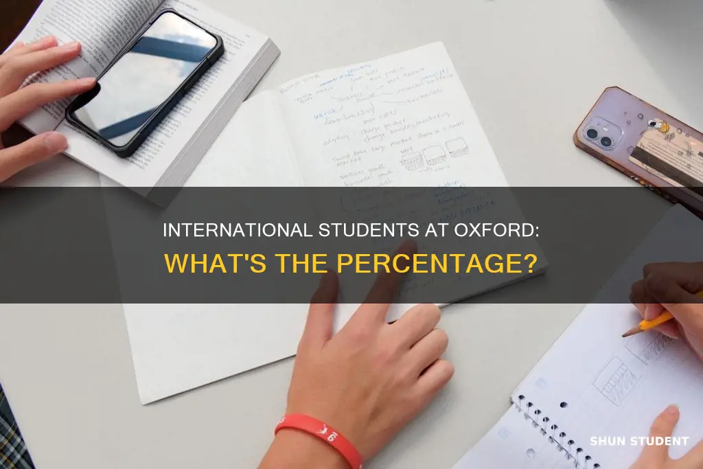 what percentage of oxford students are international
