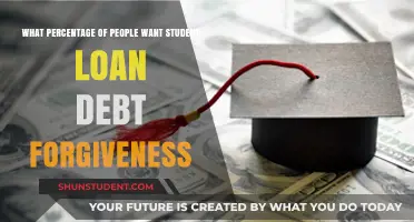 How Many Americans Support Student Loan Debt Forgiveness?
