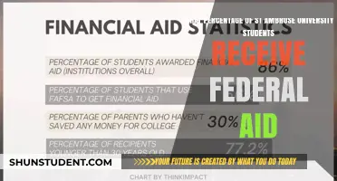 Federal Aid Access for St. Ambrose University Students