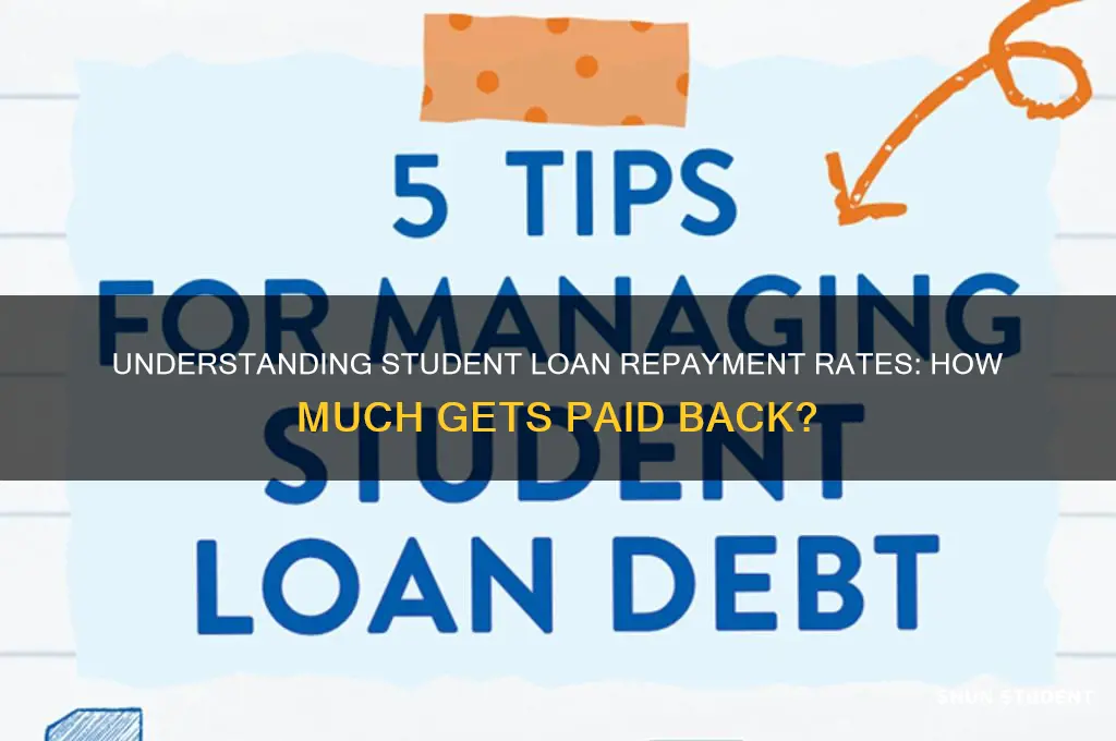 what percentage of student debt loan will be repaid