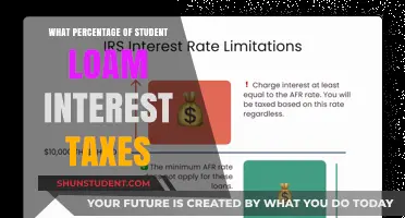 Understanding Student Loan Interest Tax Deductions: What Percentage Applies?