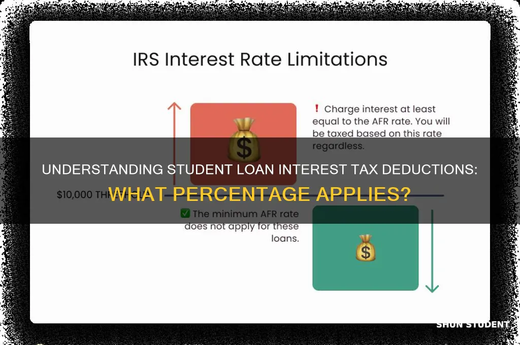 what percentage of student loam interest taxes