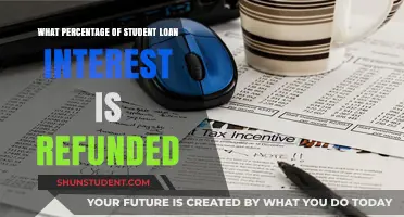 Understanding Student Loan Interest Refunds: What Percentage Can You Recover?