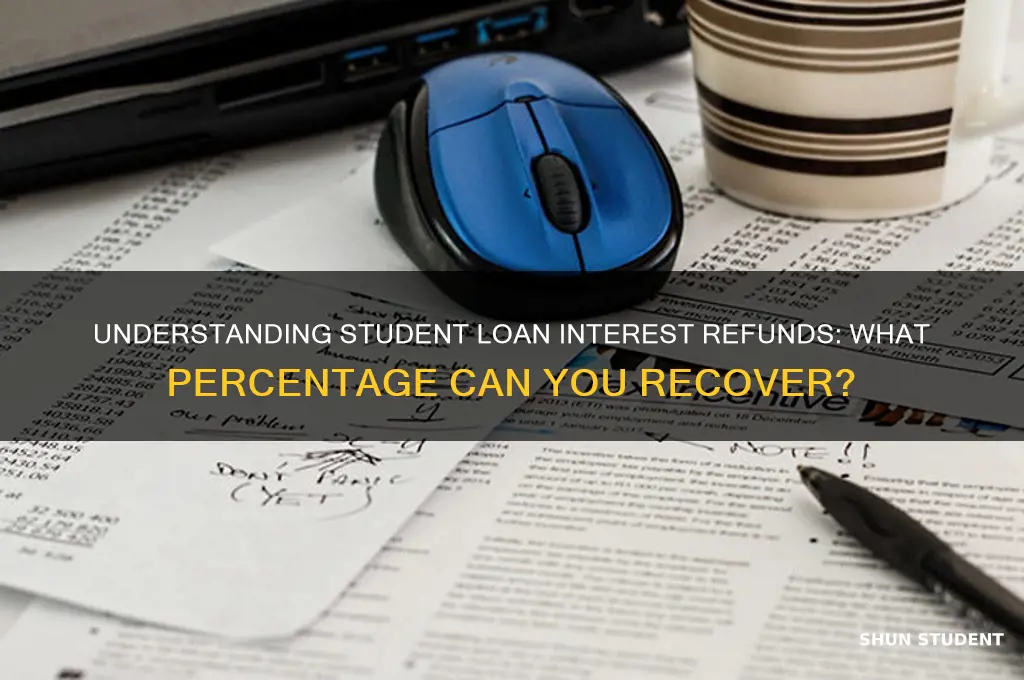 what percentage of student loan interest is refunded
