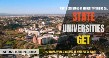 Cal State Universities: Unlocking Tuition Secrets