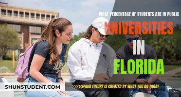 Florida's Public University System: A Snapshot of Student Demographics