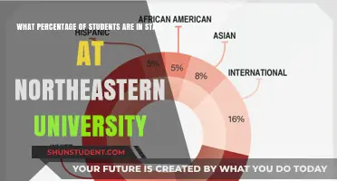 State Students at Northeastern: What's the Percentage?