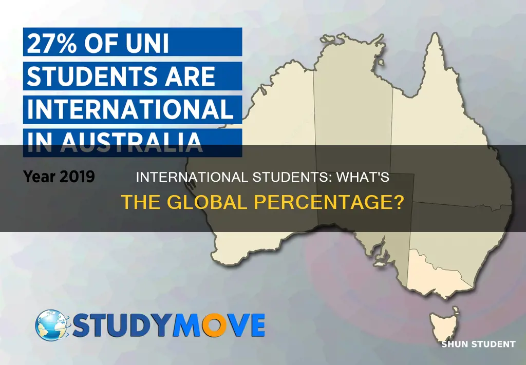 what percentage of students are international