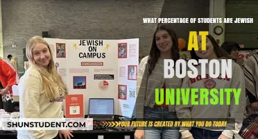 Boston University's Jewish Student Population: What's the Percentage?