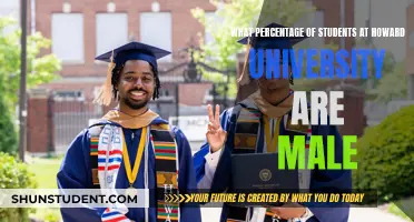 Unveiling Howard's Gender Ratio: Male Students' Share at HU