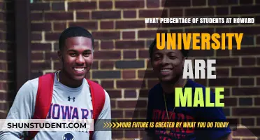 Male Representation at Howard University